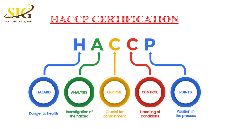 HACCP là gì