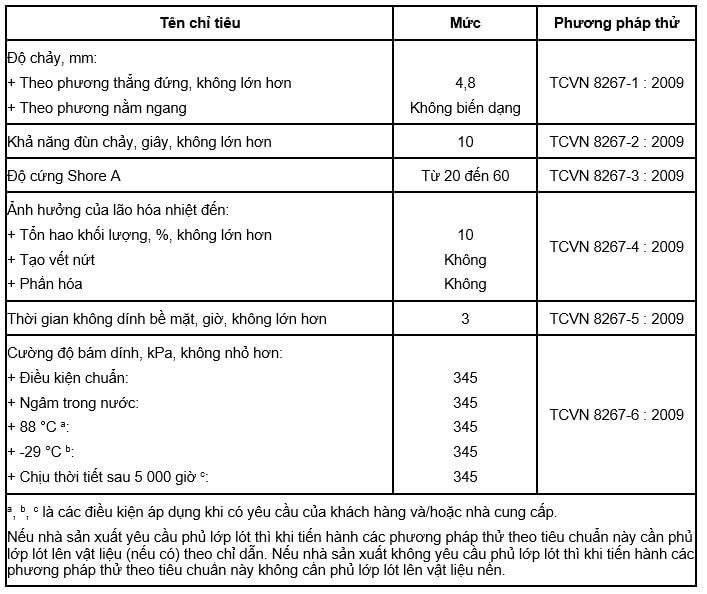 Chứng nhận sản phẩm hợp quy keo silicon